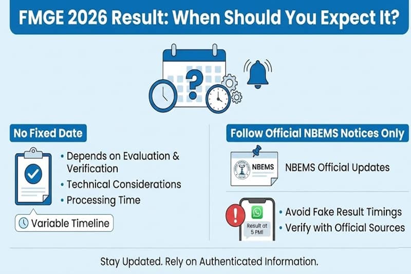 FMGE 2026 Result