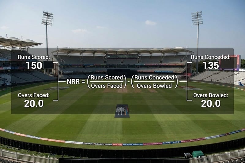 Run Rate Calculation