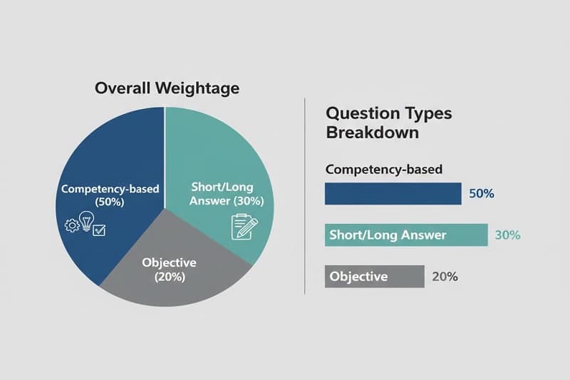 CBSE Class 10 Exam Pattern