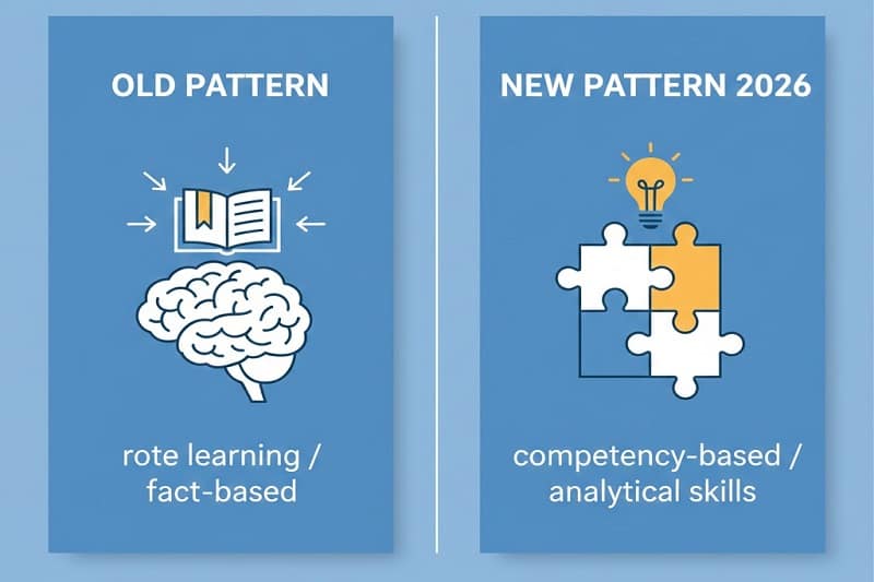 Old-New Pattern 2026